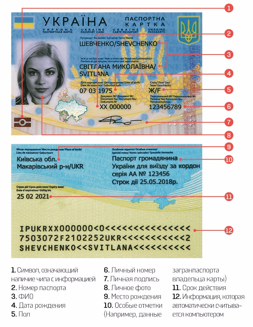 Українські паспорти замінять на пластикові картки 1