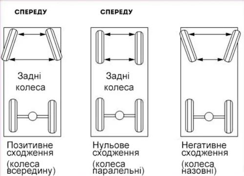 розвал сходження